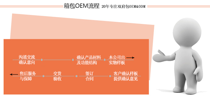 雙肩包OEM流程